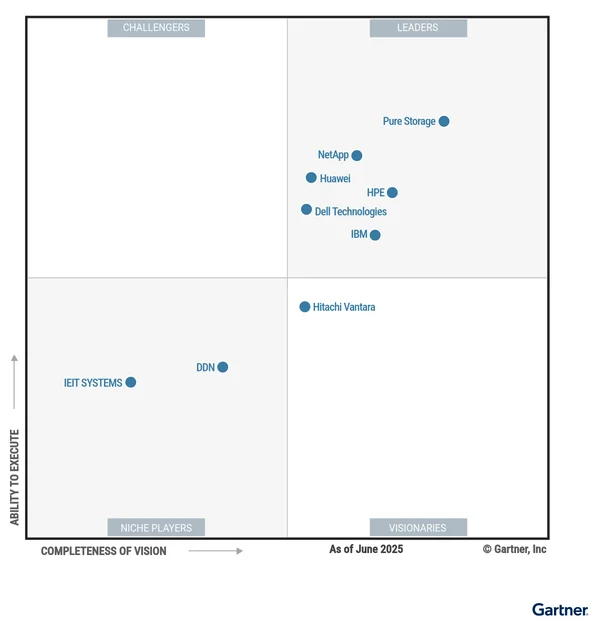 Gartner _MQ_Storage 2025.jpg